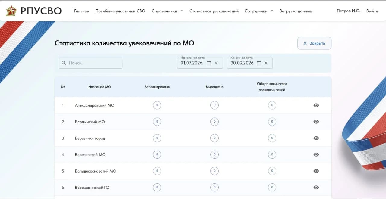 Аналитика и отчеты